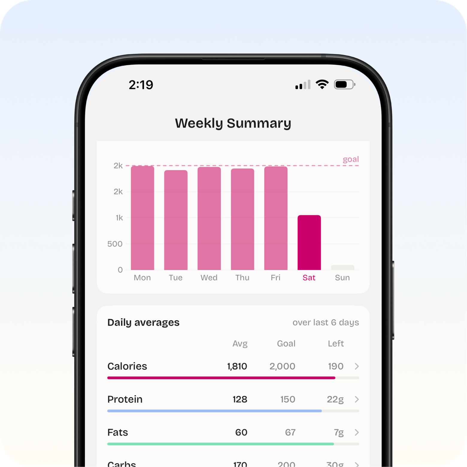 Screenshot of the Weekly Summary tab in Scoff, showing a bar chart of daily calories against goal and a daily averages breakdown for calories, protein, fats and carbs